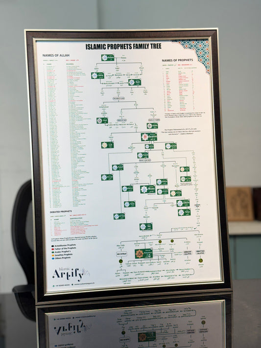 Islamic Prophets Family Tree β Premium Wall Art(With Frame )