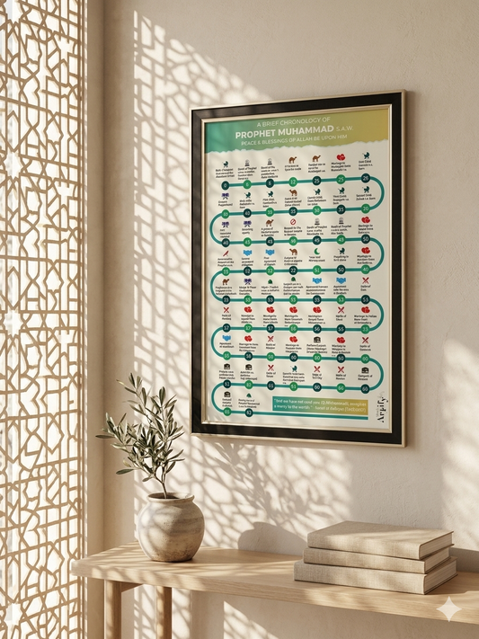 Chronology of Prophet Muhammad (PBUH) – Islamic Wall Frame