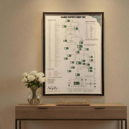 Islamic Prophets Family Tree – Premium Wall Art( NO FRAME INCLUDED)