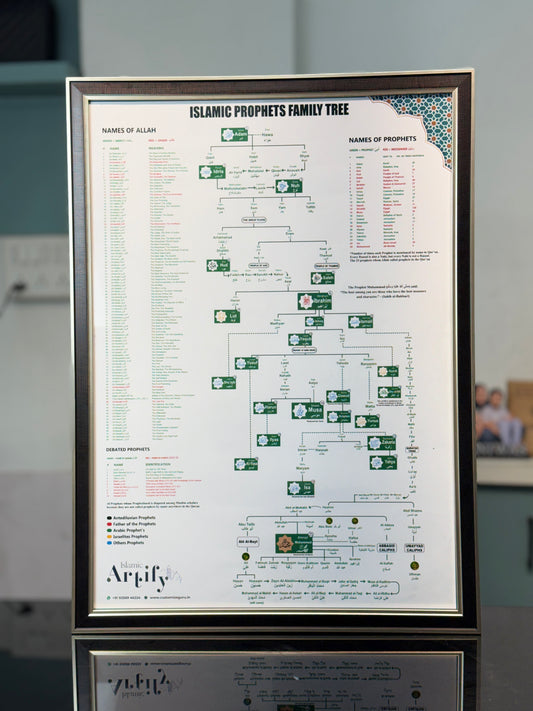 Islamic Prophets Family Tree – Premium Wall Art(With Frame )