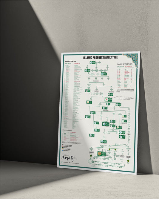 Islamic Prophets Family Tree – Premium Wall Art( Frame Not Include)